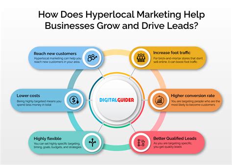 hyperlocal reputation marketing